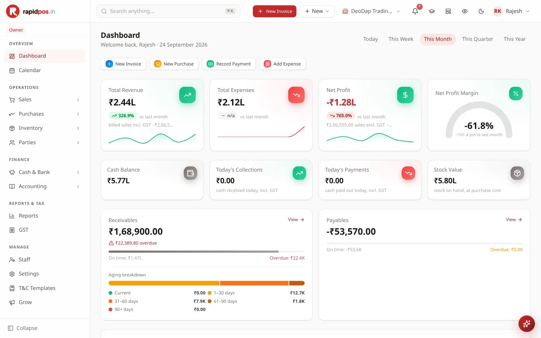 The RapidPOS Dashboard showing period tabs, four quick-action buttons, KPI cards for Total Revenue, Total Expenses, Net Profit and Cash Balance, and Receivables and Payables panels with an aging breakdown.