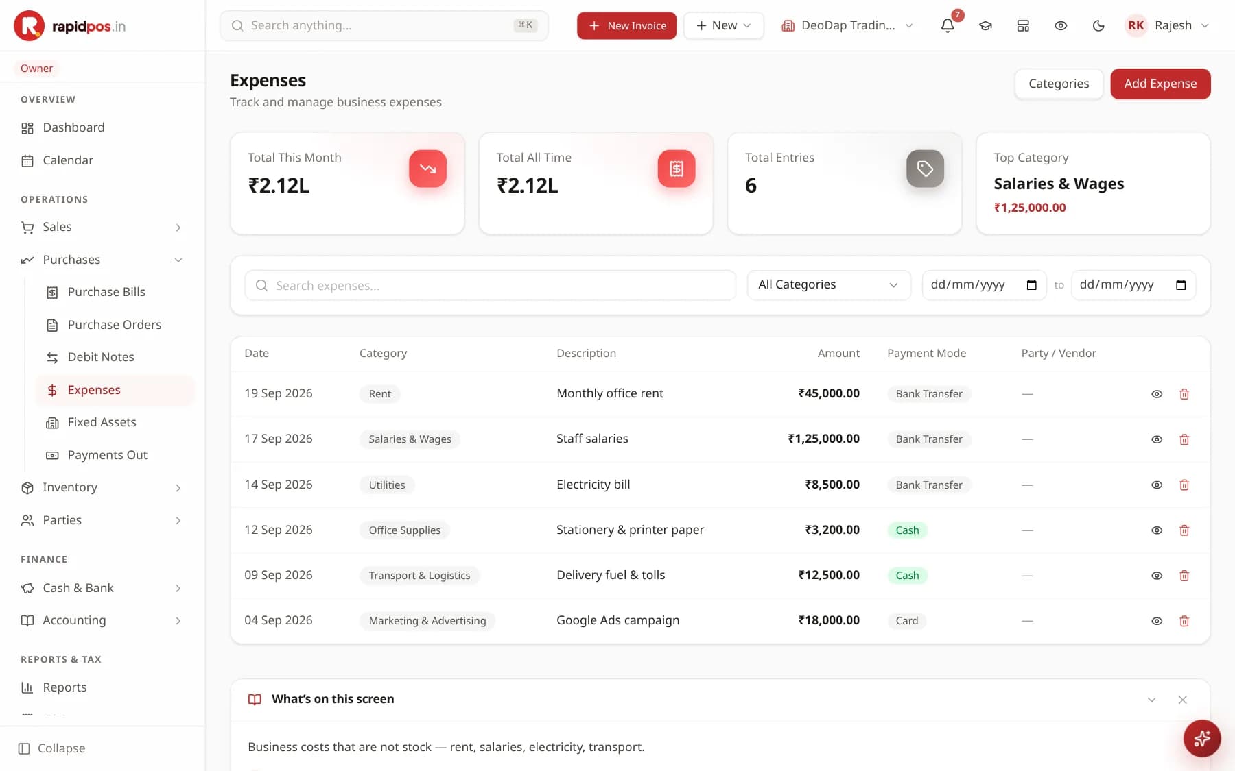 The Expenses screen with cards for Total This Month, Total All Time, Total Entries and Top Category, above a table of expenses with date, category, description, amount and payment mode.
